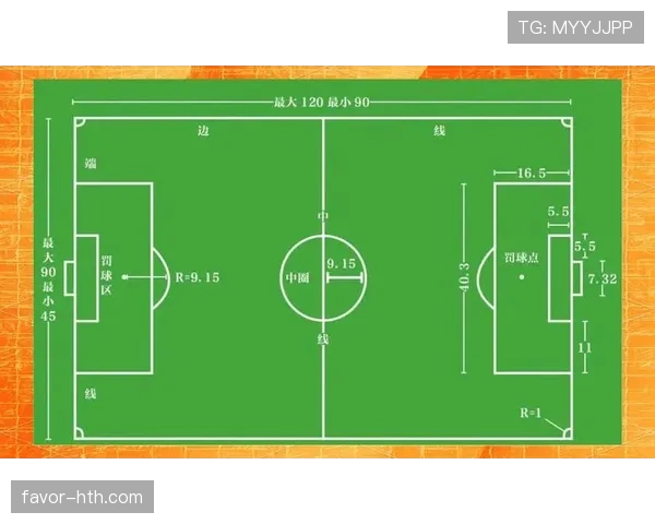 规则拆解型：足球比赛每队必须有多少人？少于7人直接判负？